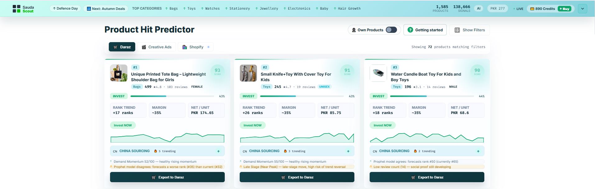 SaudaScout Product Hit Predictor dashboard with product cards
