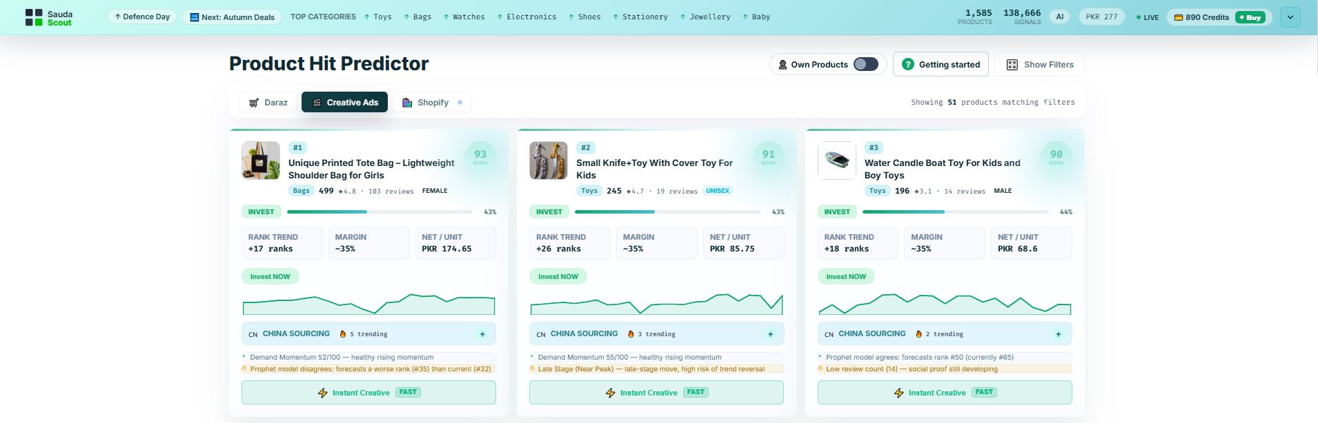 SaudaScout Creative Ads tab and creative actions on product cards