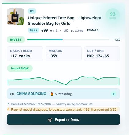 Product card with Export to Daraz button